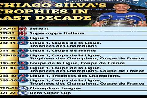 Chelsea fans can expect trophy next season thanks to Thiago Silva’s amazing cup-winning record..