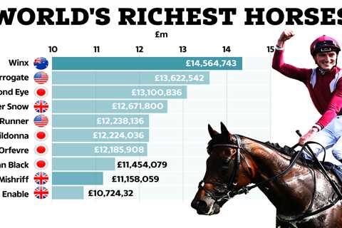 Highest earning racehorses ever as Mishriff aims to go No1 with another £7.3MILLION payday in Saudi ..