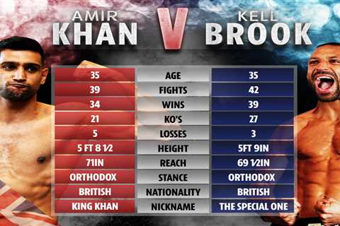 Amir Khan vs Kell Brook: UK start time, TV channel, live stream, undercard for Saturday’s big..