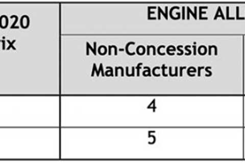 MotoGP, GP Commission: fewer races and fewer engines.  Tests prohibited for Moto2 and Moto3