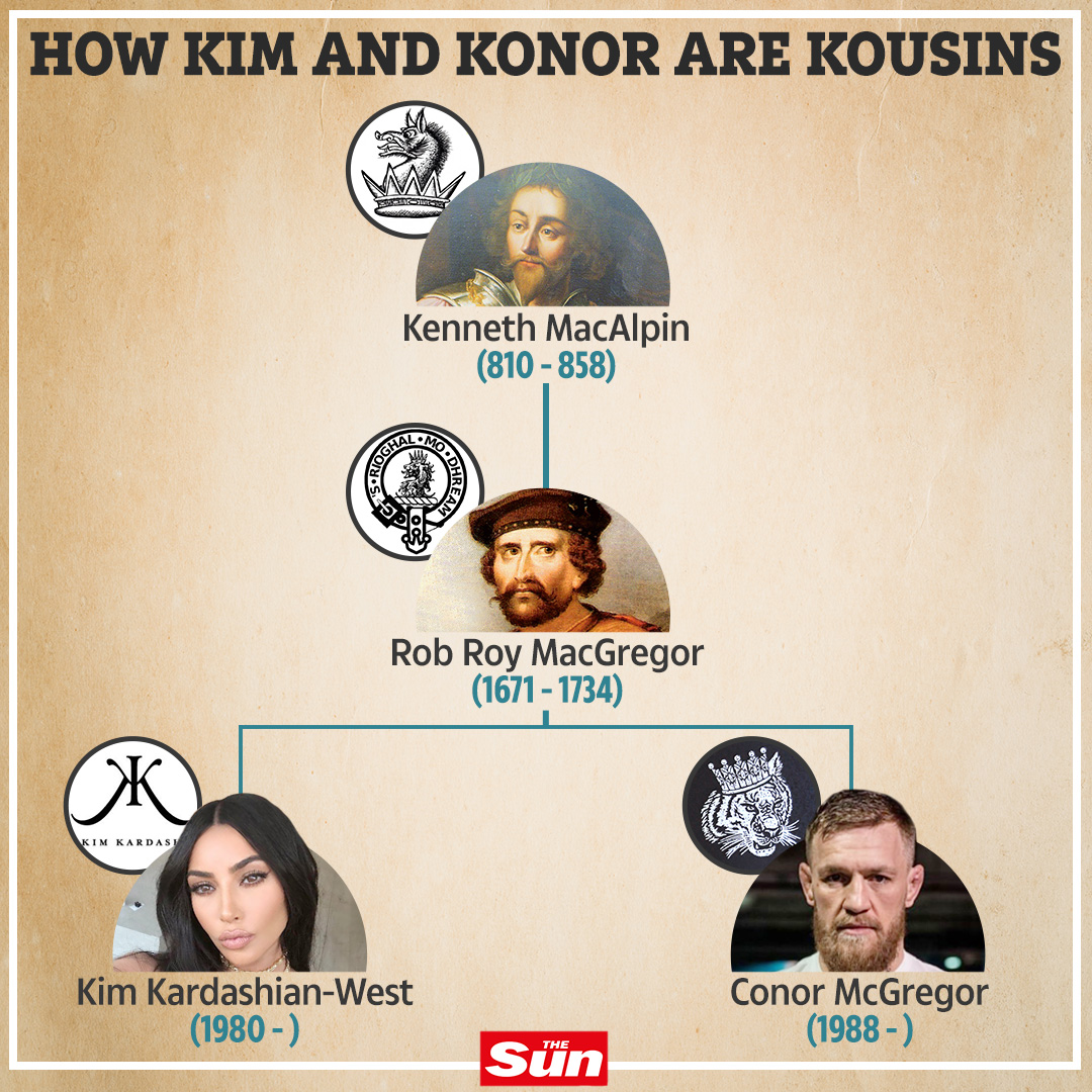 Conor McGregor welcomes Kim Kardashian to his family as he finds they are ‘related and descendants of Scottish royalty’