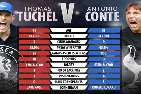 Tuchel vs Conte tale of the tape: How Chelsea and Tottenham bosses compare as Jake Paul makes fight ..