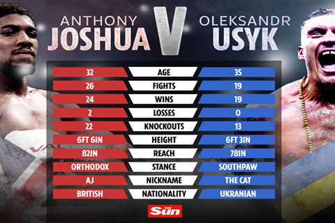 Boxing schedule 2022: Upcoming fights, schedule as Anthony Joshua faces Oleksandr Usyk TONIGHT