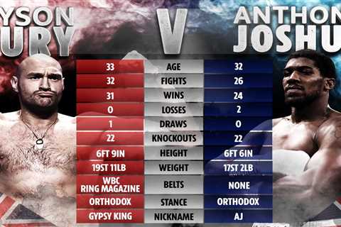 When is Tyson Fury vs Anthony Joshua happening, where will fight take place, how much money will..