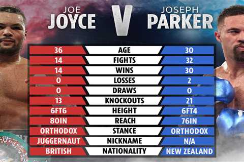 Joe Joyce vs Joseph Parker tale of the tape: Where huge heavyweight fight will be won and lost