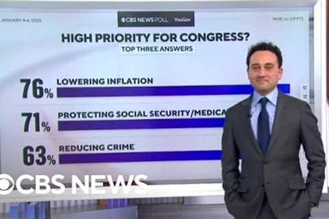 CBS News poll shows Republican voters split on goals for new House majority