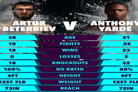 Anthony Yarde vs Artur Beterbiev tale of the tape: How the fighters compare ahead of huge world..