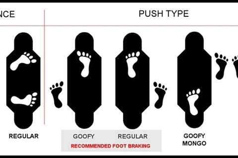 Goofy Vs Regular - How to Identify Your Dominant Foot