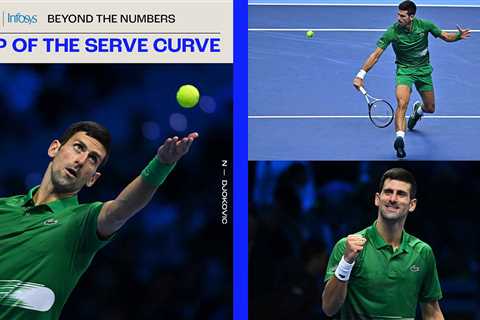 World-Best Returner Djokovic Is Now Topping Serve Stats Too!