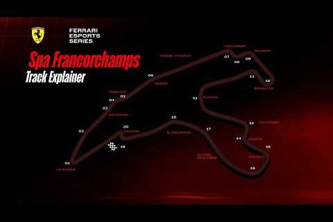 2023 Ferrari Esports Series SPA Explainer