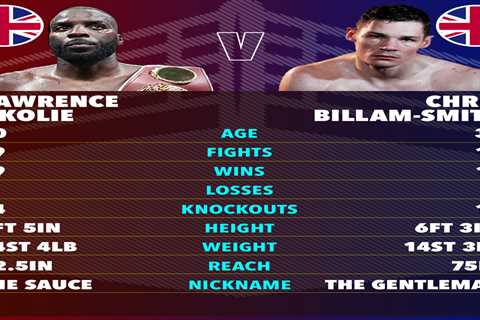 Lawrence Okolie vs Chris Billam-Smith tale of the tape – where the cruiserweight world title fight..