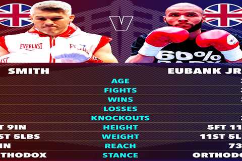 Liam Smith vs Chris Eubank Jr 2: How to Watch the Highly Anticipated Rematch