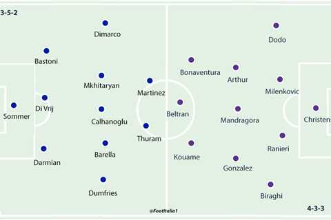 Inter 4-0 Fiorentina: Player Ratings