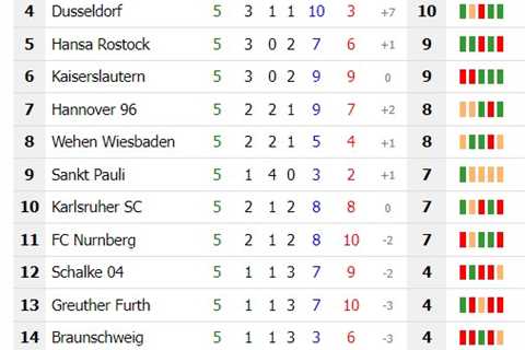 2.Bundesliga Matchday 5 round-up – Bundesliga Fanatic