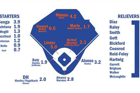 2024 ZiPS Projections: New York Mets