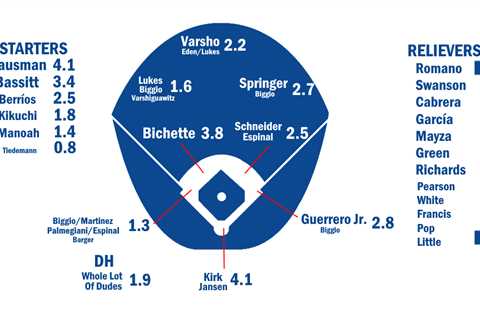 2024 ZiPS Projections: Toronto Blue Jays