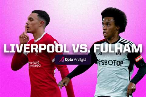 Liverpool vs Fulham Prediction | The Analyst