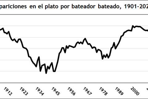 Siete cosas que (seguramente) no sabías sobre la temporada 2023–primera parte