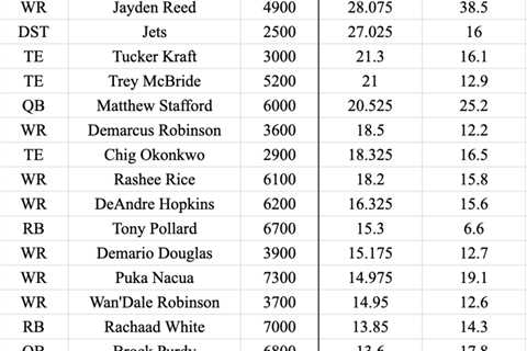 NFL DFS GPP and Ownership Breakdown: Week 16