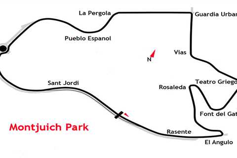 Montjuich Circuit and Safety Over The Years