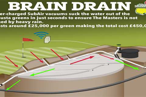 Augusta's High-Tech SubAir System: How Powerful Vacuums Make Puddles Disappear in Just 30 Seconds