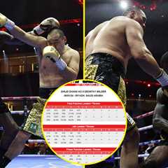 Deontay Wilder vs Zhilei Zhang punch stats show just how much ‘The Bronze Bomber’ has declined