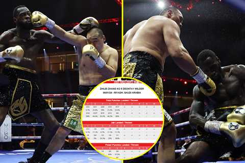 Deontay Wilder vs Zhilei Zhang punch stats show just how much ‘The Bronze Bomber’ has declined