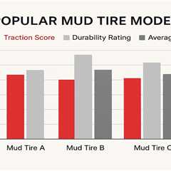 Best Mud Tires Trucks: Top Picks for Off-Road Performance