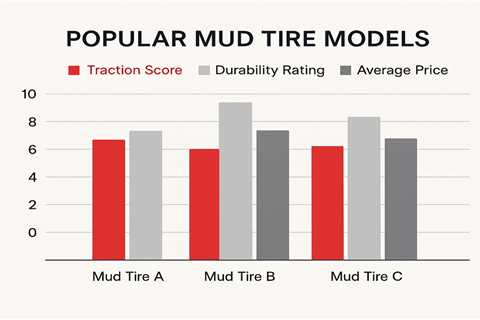 Best Mud Tires Trucks: Top Picks for Off-Road Performance