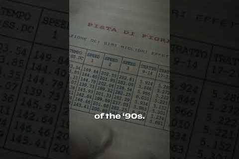 This video comes with a bit of history. Keep an eye out for more archive finds 🇮🇹